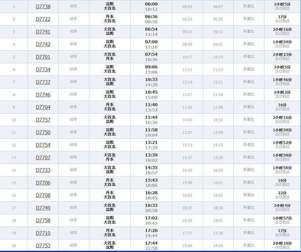 辽宁至东港市火车时刻表_360问答
