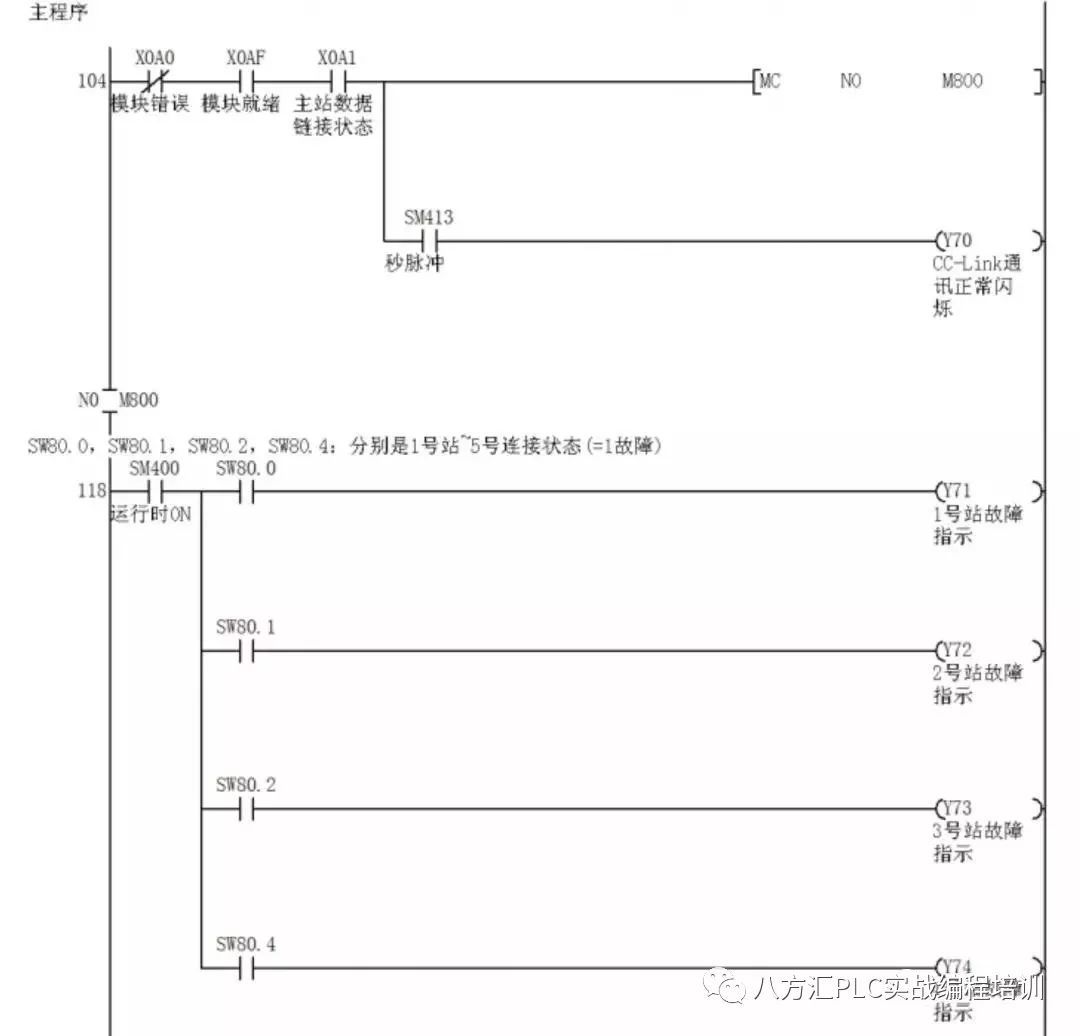 详解三菱q系列plc cc-link现场总线通信