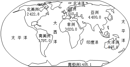 根据图中所标世界七大洲的面积(单位:万平方千