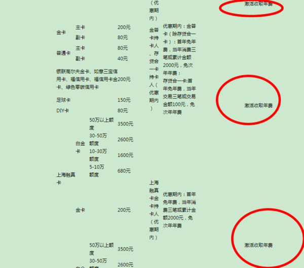 光大银行福信用卡不激活,也要年费吗?_360问