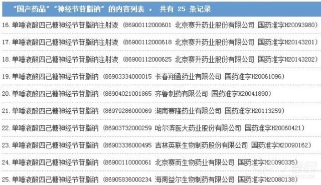 「神药」还是「安慰剂」?细数神经节苷脂的前世今生