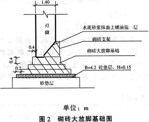 a- a a  目录  基本简介 基本类别 计算公式   大放脚,是指从基础墙