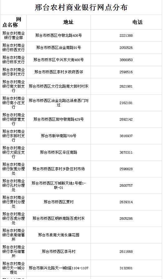 邢台农村商业银行有巨鹿支行吗_360问答