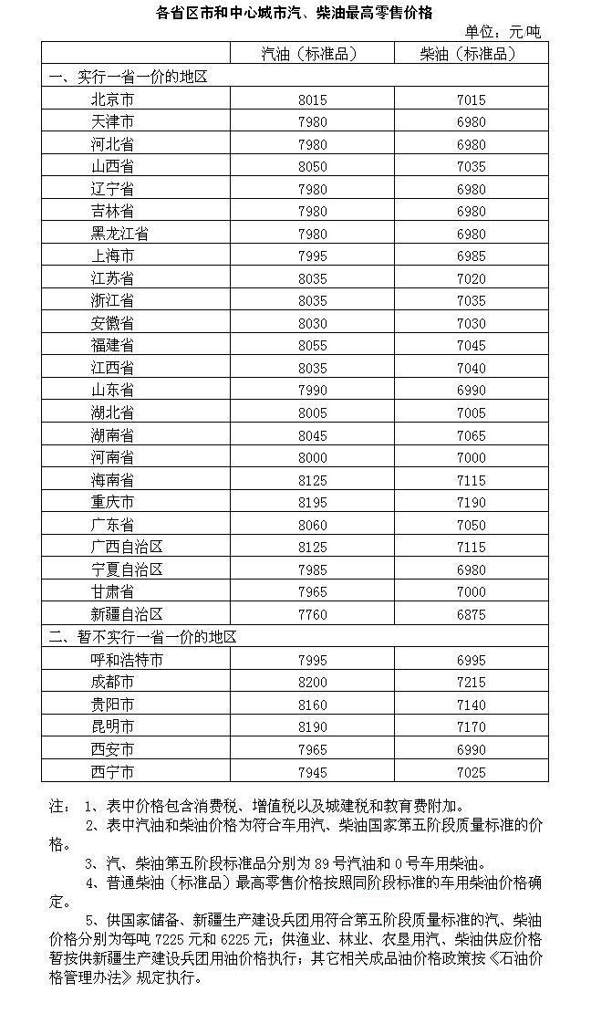 油价多地重回7元时代 加一箱油多花8元 - 钟儿丫 - 响铃垭人 油价多地重回7元时代 加一箱油多花8元 - 钟儿丫 - 响铃垭人