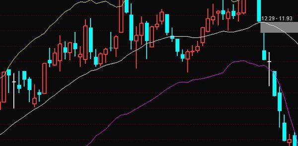 有哪个行情软件布林线是在主图上的,而且K线变