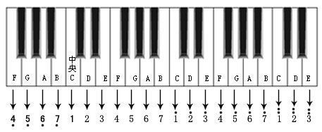 五音阶简谱_五度音阶简谱(3)