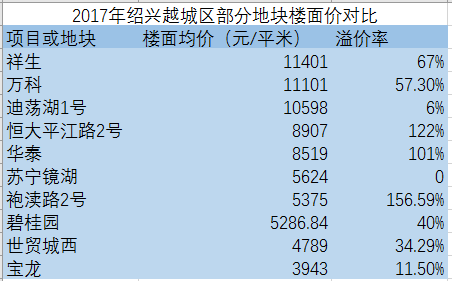 终于,沪杭圈最后一块房价洼地被填平 而当地人还觉得便宜!