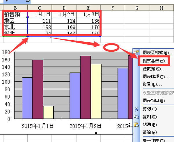 怎么把excel中工作表统计表中图表类型更换为