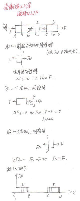 求解答【材料力学】 所示拉(压)杆各指定截面上