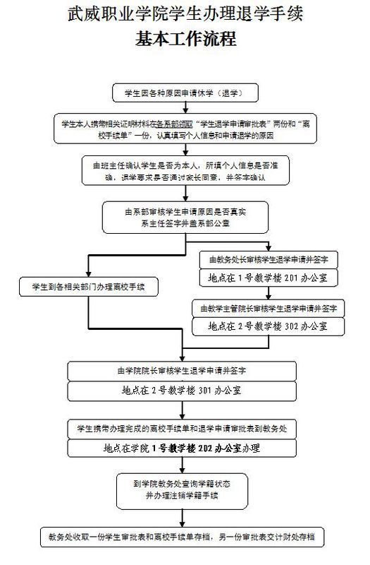 山东凯文科技职业学院退学手续怎么办_360问