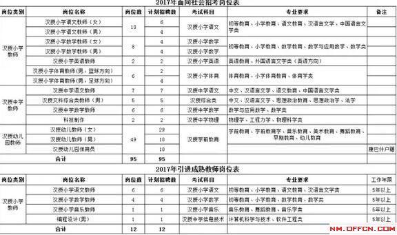 2017农村对国家幼儿教师高中芭化工沈阳待遇图片