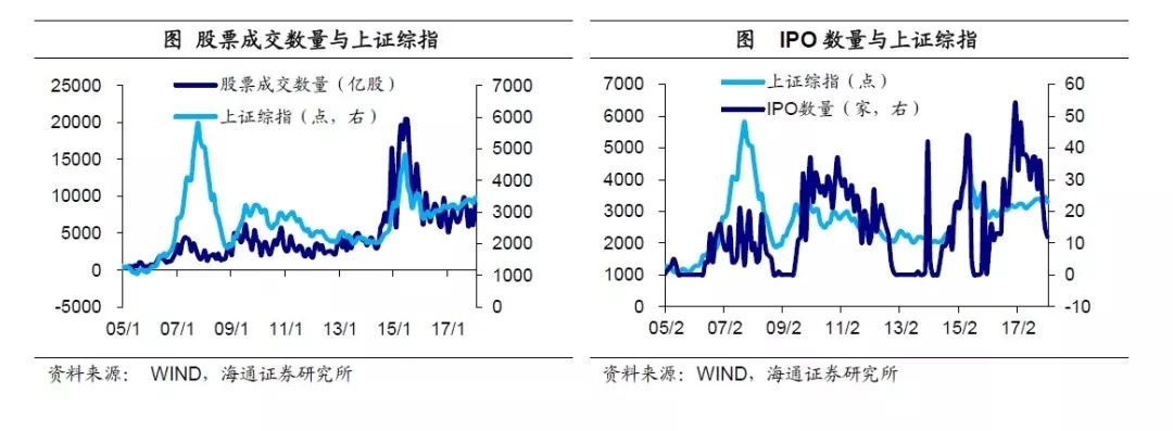 姜超\＂再批\＂楼市:货币低增时代，房价神话难续!