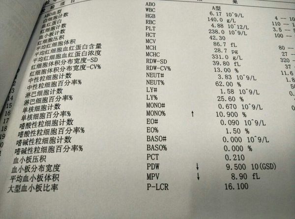 我体检结果这样子，?请问有什么问题了?怎么办?_360问答