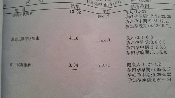 想问问 孕晚期 促甲状腺激素正常值是多少 有的