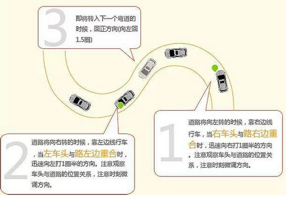 科目二考试技巧图解图片