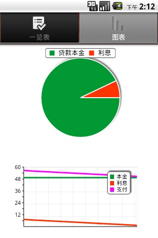 贷款计算器截图3