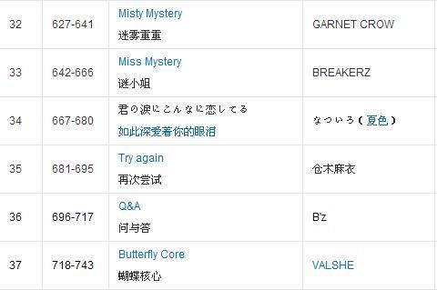 求名侦探柯南六百九十集左右的主题曲~_360问
