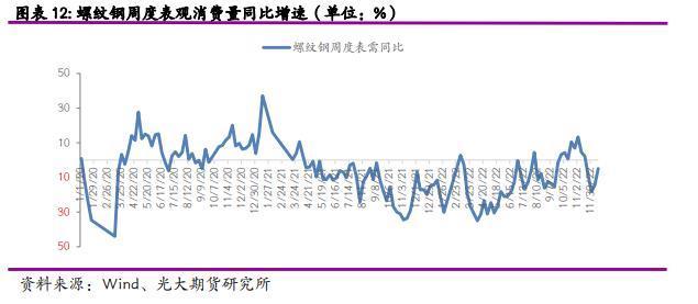 2023年钢材价格波动原因分析 全国钢结构设计公司名录 第4张