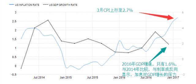 一夜之间,美元大逃亡 加息之路被迫搁浅,中国须当心