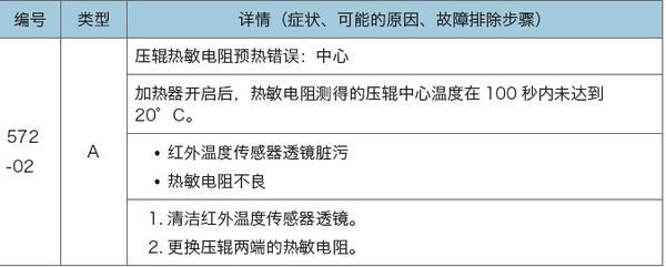 理光c3002显示sc572-00故障代码怎么解决_36