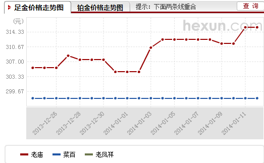 德惠老凤祥9999黄金多少钱一克_360问答