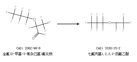 七氟丙基1,2,2,2-四氟乙醚的合成路线有哪些?_