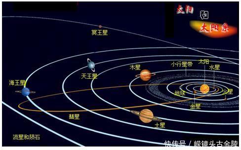 冥王星是如何被排除太阳系的第九大行星？缘于一个重大发现！