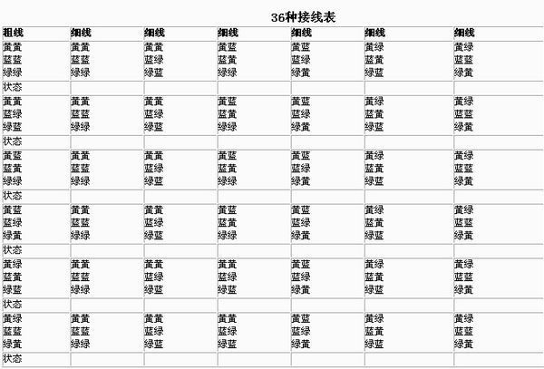 电动车霍尔36种接法图_360问答