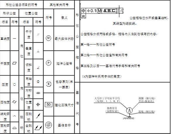 形位公差值应该如何查表,在机械设计手册中怎