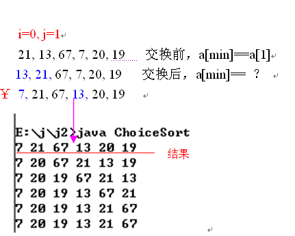 java选择排序中a[min]在交换后等于什么?有图