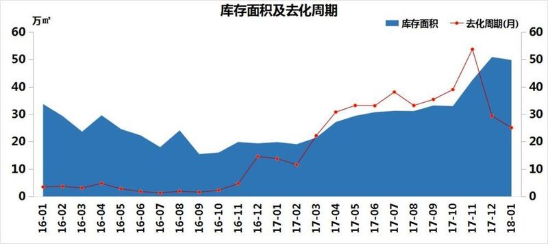 经开区\"量价齐跌\"!房价14199元\/㎡,这盘夺三料冠军……