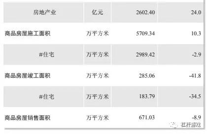 2018 10大城市楼市大战一触即发!