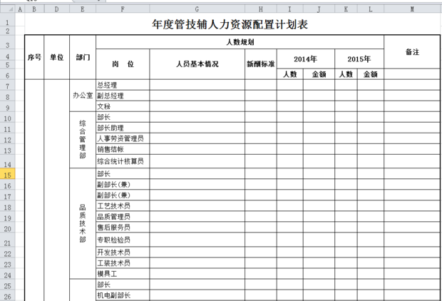 人力资源薪酬预算表如何做_360问答