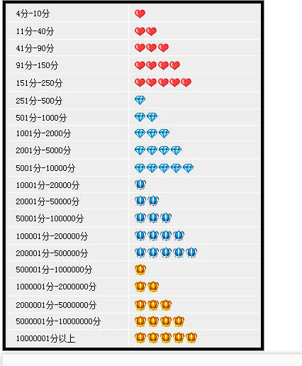 淘宝积分在哪里查询_360问答
