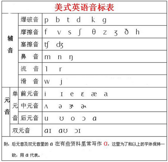 pardon怎么读_360问答