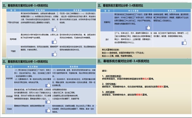 幕墻設(shè)計培訓班哪家好（北京幕墻設(shè)計培訓班） 裝飾家裝設(shè)計 第3張