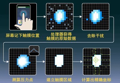 取代点击操作_360问答