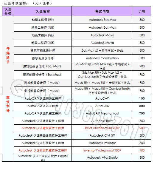 CAD中级考试他考不难的。那本证书是不是出2007cad抽壳图片
