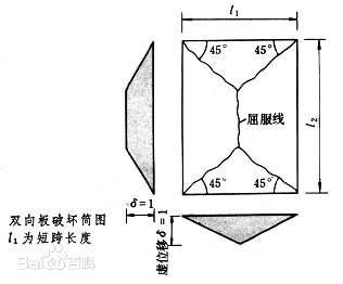 钢筋混泥土平板_360问答