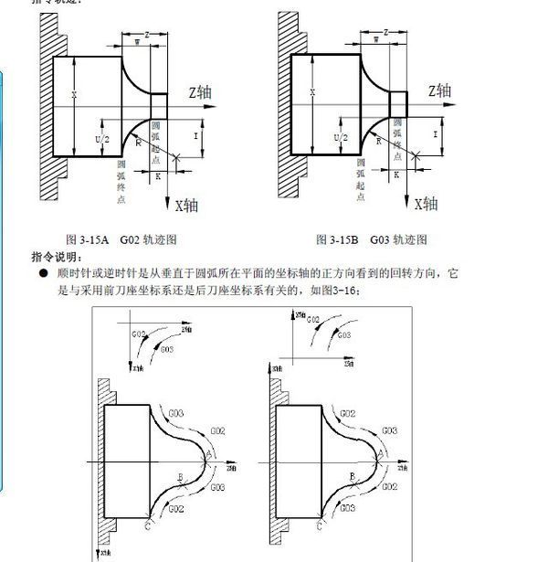 广州数控车床 法兰克系统的车圆弧命令怎么算