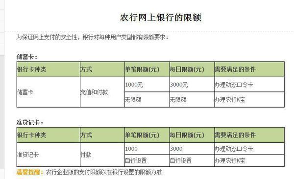 农行转账电话转账有没有限额_360问答