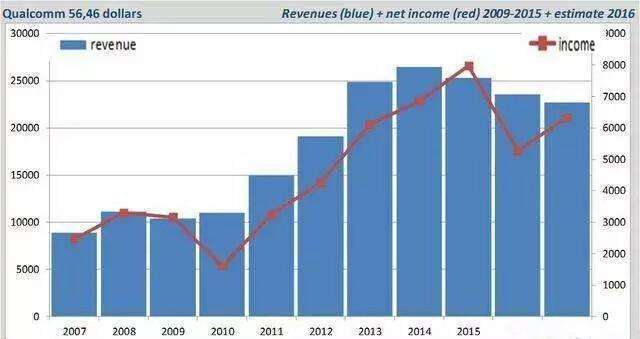5G标准之战: 华为只是输了, 没有失败