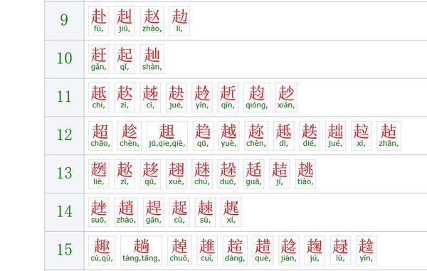 走字底一个宇读什么_360问答