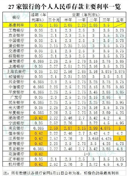 如何查询江苏银行存款利率_360问答