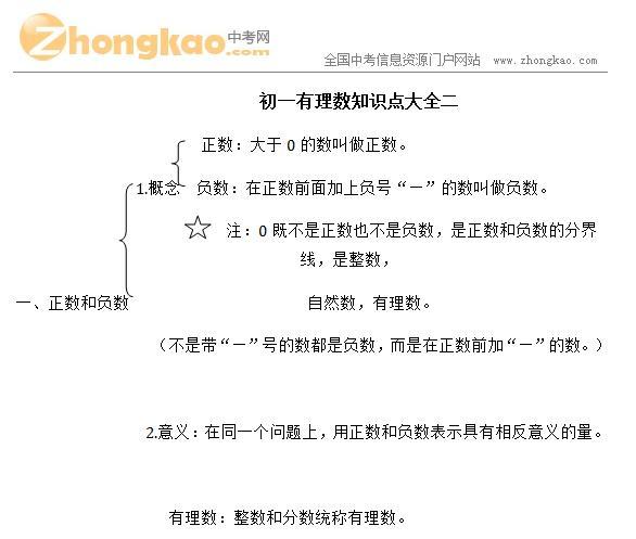 有理数的除法法则是如何得到的