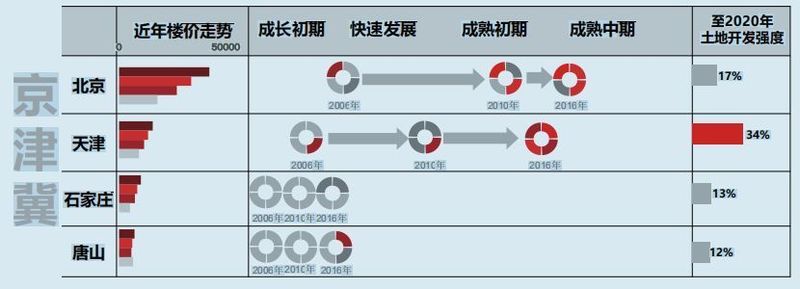 2018中国代表城市房地产市场预测