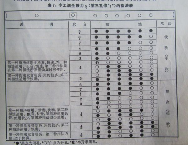 c调笛子演奏视频