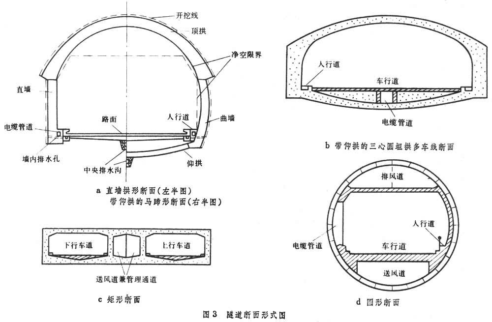 隧道马蹄形断面是怎么设计的,即各段圆弧半径