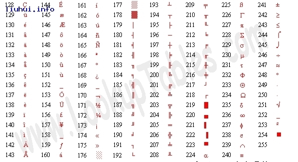 PHP详解ASCII码对照表与字符转换_360问答