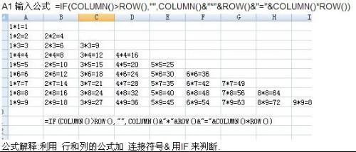 Excel工作簿中A13:A21区域是哪个 在单元格B